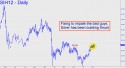 March Silver (SIH12) price chart with targets