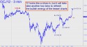 April Gold (GCJ12) price chart with targets