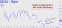 Junior Gold Miner ETF (GDXJ) price chart with targets