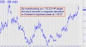 Goldman Sachs (GS) price chart with targets