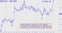 April Gold (GCJ12) price chart with targets
