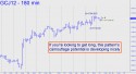 April Gold (GCJ12) price chart with targets