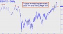 March E-Mini S&P (ESH12) price chart with targets