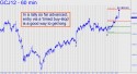 April Gold (GCJ12) price chart with targets