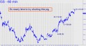 Goldman Sachs (GS) price chart with targets