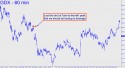 Godl Miners ETF (GDX) price chart with targets