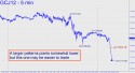 April Gold (GCJ12) price chart with targets