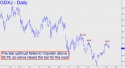 Gold Miner Junior ETF (GDXJ) price chart with targets