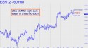 March E-Mini S&P (ESH12) price chart with targets