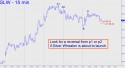 Silver Wheaton (SLW) price chart with targets