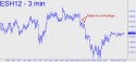 March E-Mini S&P (ESH12) price chart with targets