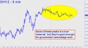 March Silver (SIH12) price chart with targets
