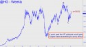 March Copper (HGH12) price chart with targets