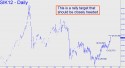 May Silver (SIK12) price chart with targets