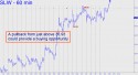 Silver Wheaton (SLW) price chart with targets
