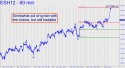 March E-Mini S&P (ESH12) price chart with targets