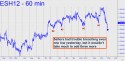 March E-Mini S&P (ESH12) price chart with targets