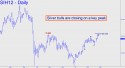 March Silver (SIH12) price chart with targets