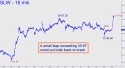 Silver Wheaton (SLW) price chart with targets