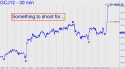 April Gold (GCJ12) price chart with targets