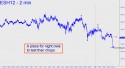March E-Mini S&P (ESH12) price chart with targets