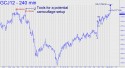 April Gold (GCJ12) price chart with targets