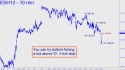 March E-Mini S&P (ESH12) price chart with targets