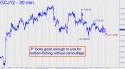 April Gold (GCJ12) price chart with targets