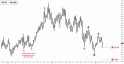 Junior Gold Miner ETF (GDXJ) price chart with targets