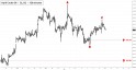 April Crude Oil (CLJ12) price chart with targets