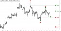 April Crude Oil (CLJ12) price chart with targets