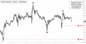 April Crude Oil (CLJ12) price chart with targets