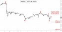 April Gold (GCJ12) price chart with targets
