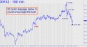 May Silver (SIK12) price chart with targets