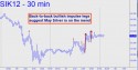 May Silver (SIK12) price chart with targets