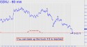 Junior Gold Mine ETF (GDXJ) price chart with targets