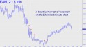 June E-Mini S&P (ESM12) price chart with targets