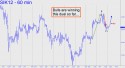 May Silver (SIK12) price chart with targets