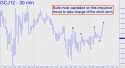April Gold (GCJ12) price chart with targets