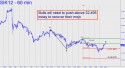 May Silver (SIK12) price chart with targets