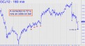 April Gold (GCJ12) price chart with targets