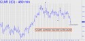 June Crude (CLM12) price chart with targets
