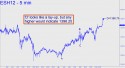 March E-Mini S&P (ESH12) price chart with targets