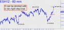 March E-Mini S&P (ESH12) price chart with targets