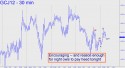 April Gold (GCJ12) price chart with targets