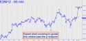 June E-Mini S&P (ESM12) price chart with targets