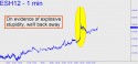 March E-Mini S&P (ESH12) price chart with targets