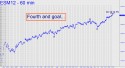 June E-Mini S&P (ESM12) price chart with targets