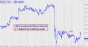 April Gold (GCJ12) price chart with targets