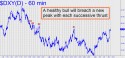 NYBOT Dollar Index (DXY) price chart with targets